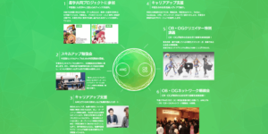 大阪アミューズメントメディア専門学校の画像